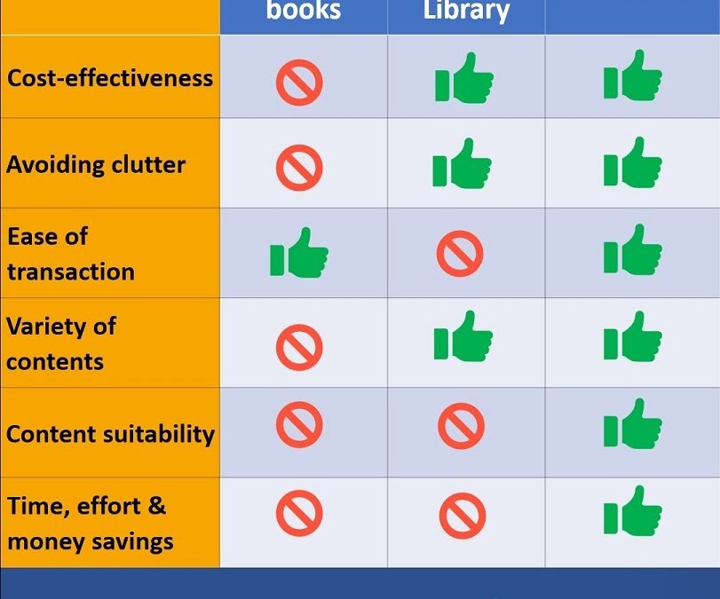 Traditional Library Vs Online Library subscription - Window Seat