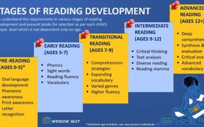 Get Phonics books on rent: How Window Seat Kids Library help children beginning to read?